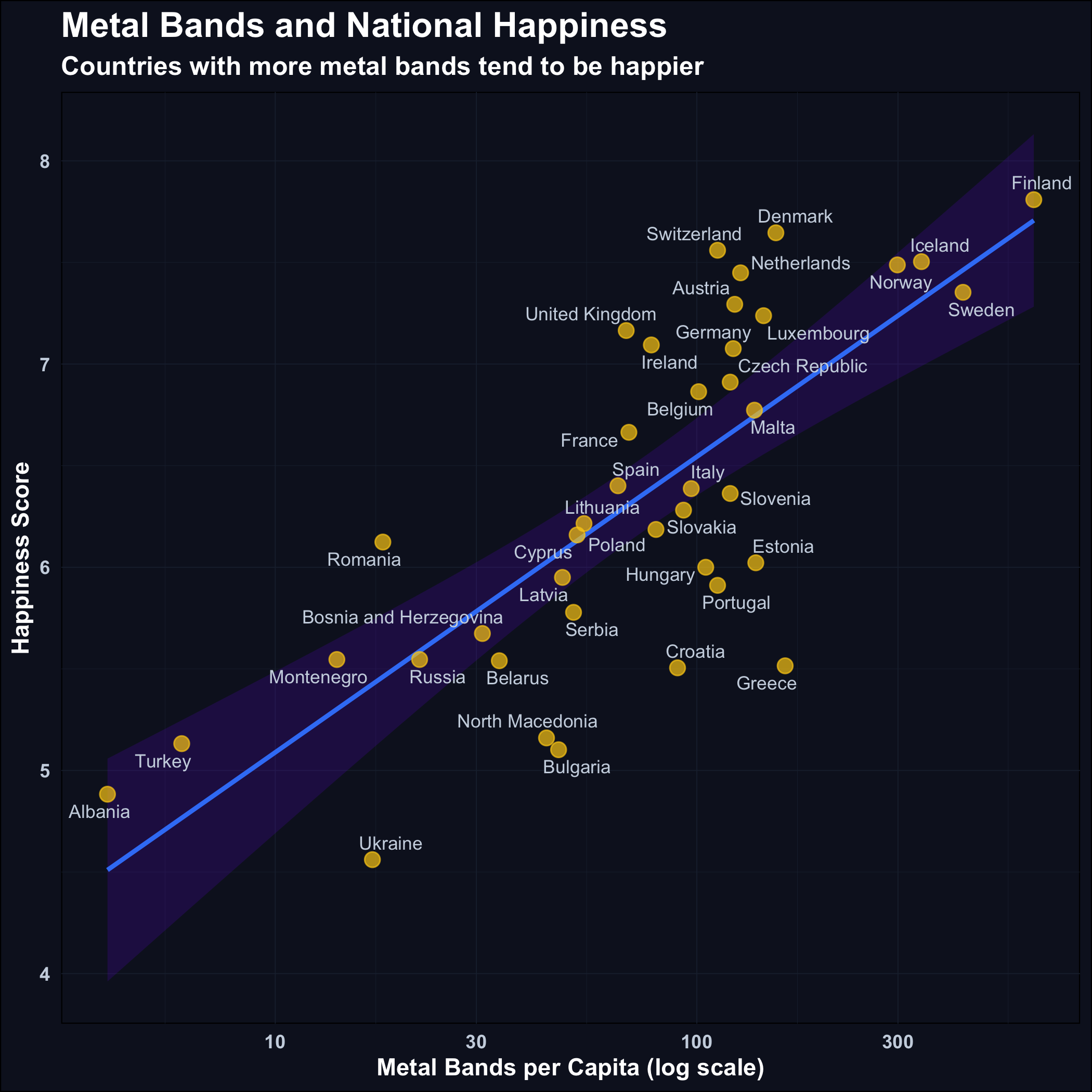 Show happiness as a function of metal bands per capita